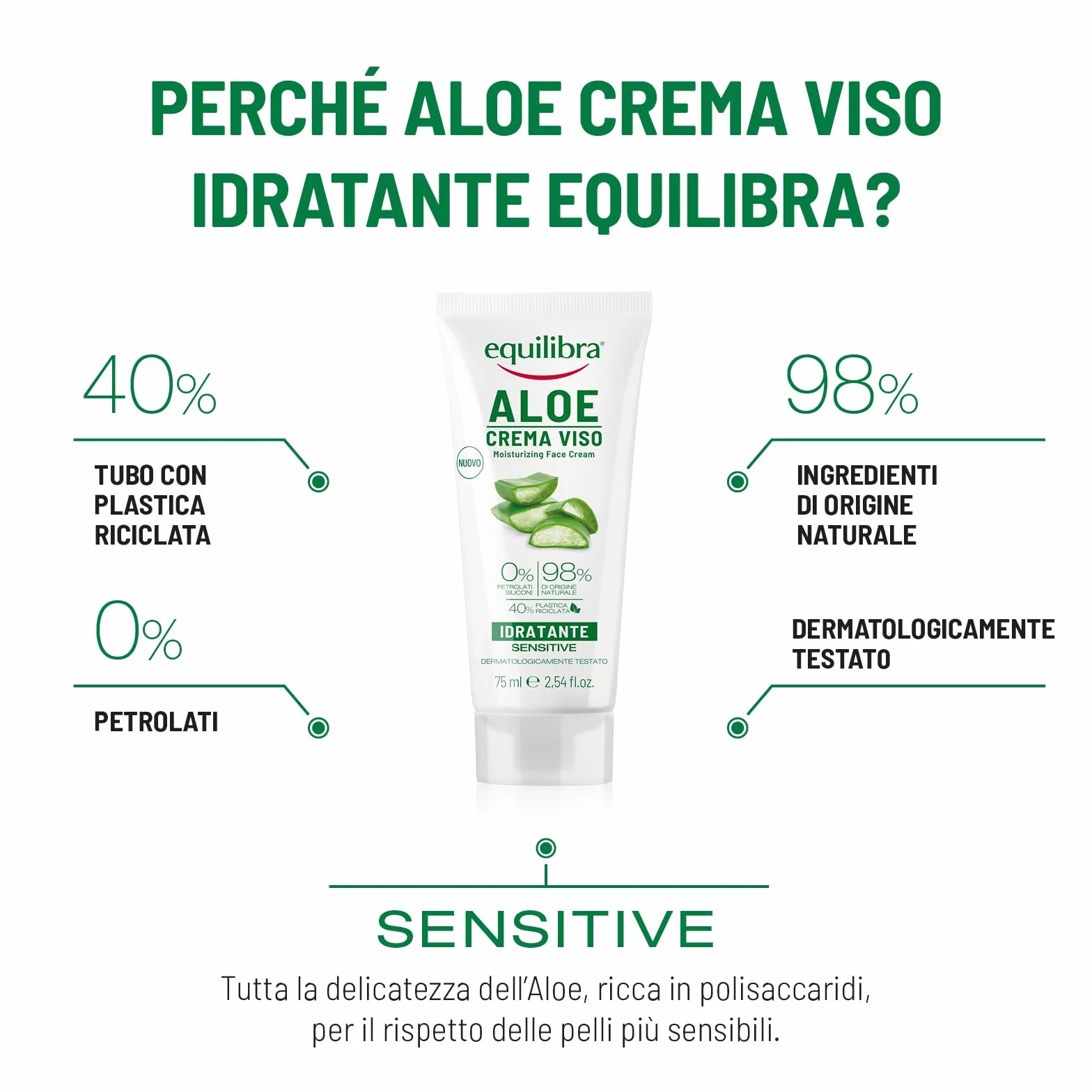 Equilibra Viso, Aloe Crema Viso, Crema Viso Idratante E Lenitiva A Base Di Aloe Vera Per Pelli Sensibili, Delicata, Protettiva, Si Assorbe Velocemente Senza Ungere, 75 Ml
