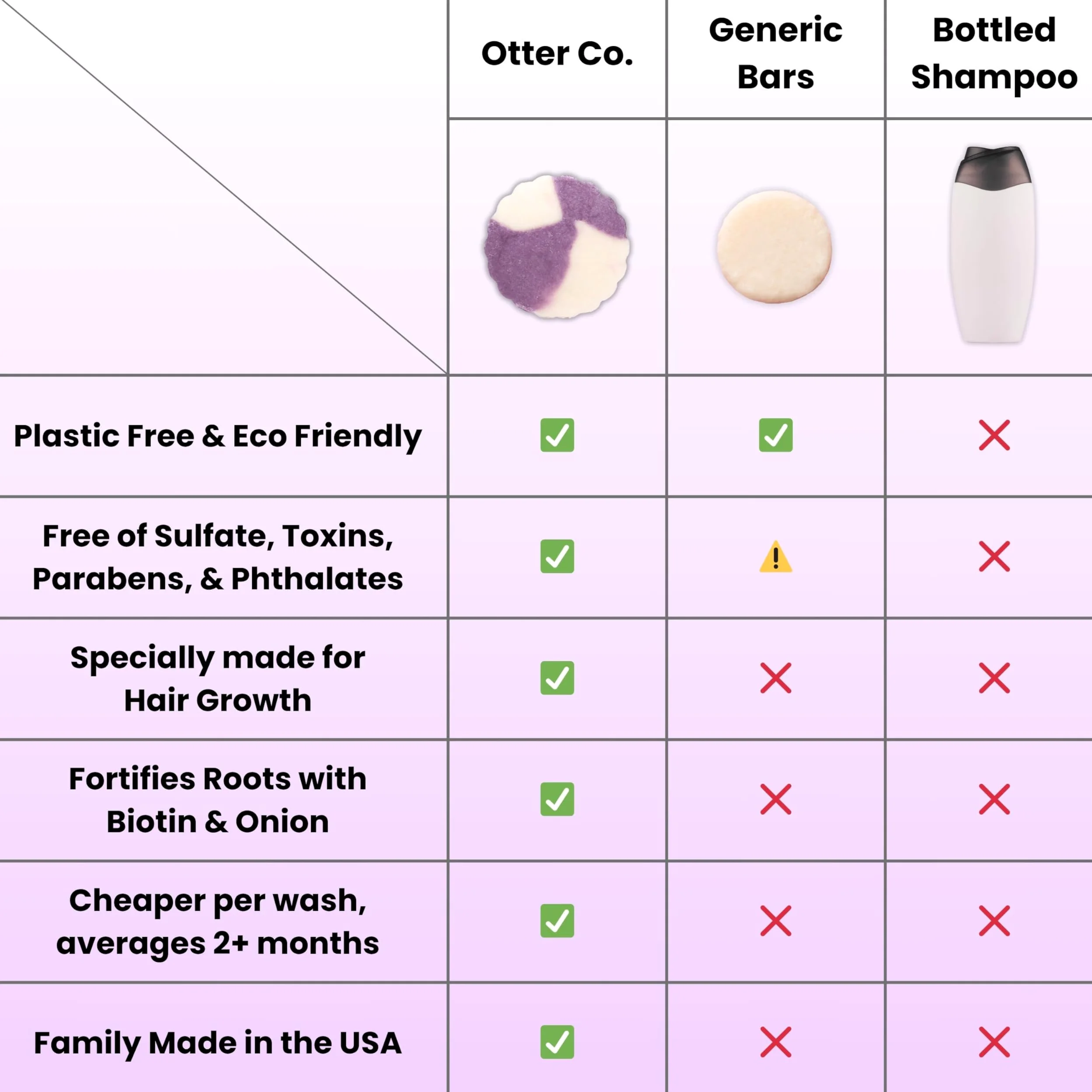 Otter Co. Shampoo bar per la crescita dei capelli alla biotina e cipolla con cheratina, olio per la crescita dei capelli al rosmarino, ACV - Vegano, senza solfati e non tossico - Shampoo per la