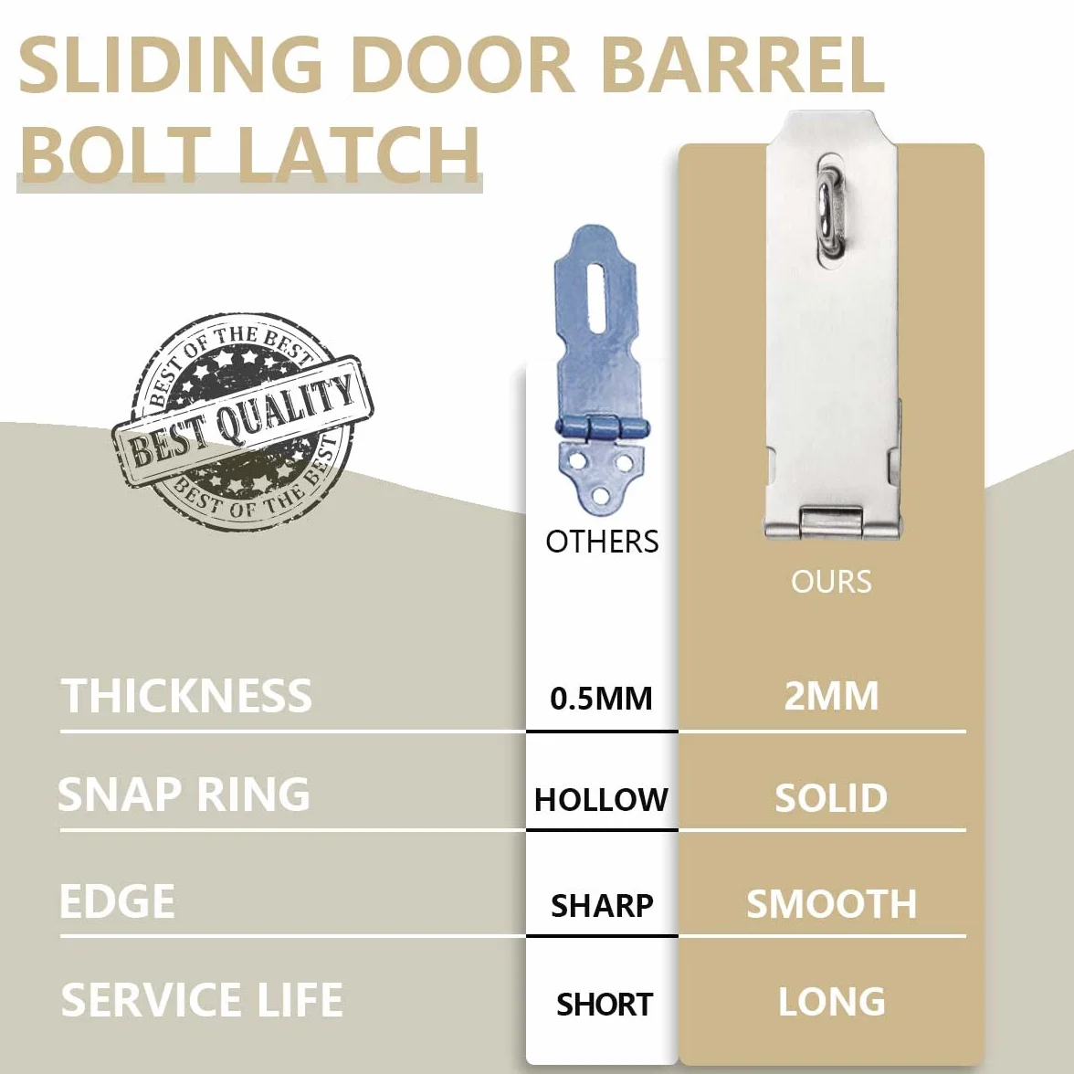 Bwintech 4 Pezzi Lucchetto Hasp Latch 3 Pollice (75mm) 304 Acciaio Inox Serratura per Porta Shed Gate Cabinet
