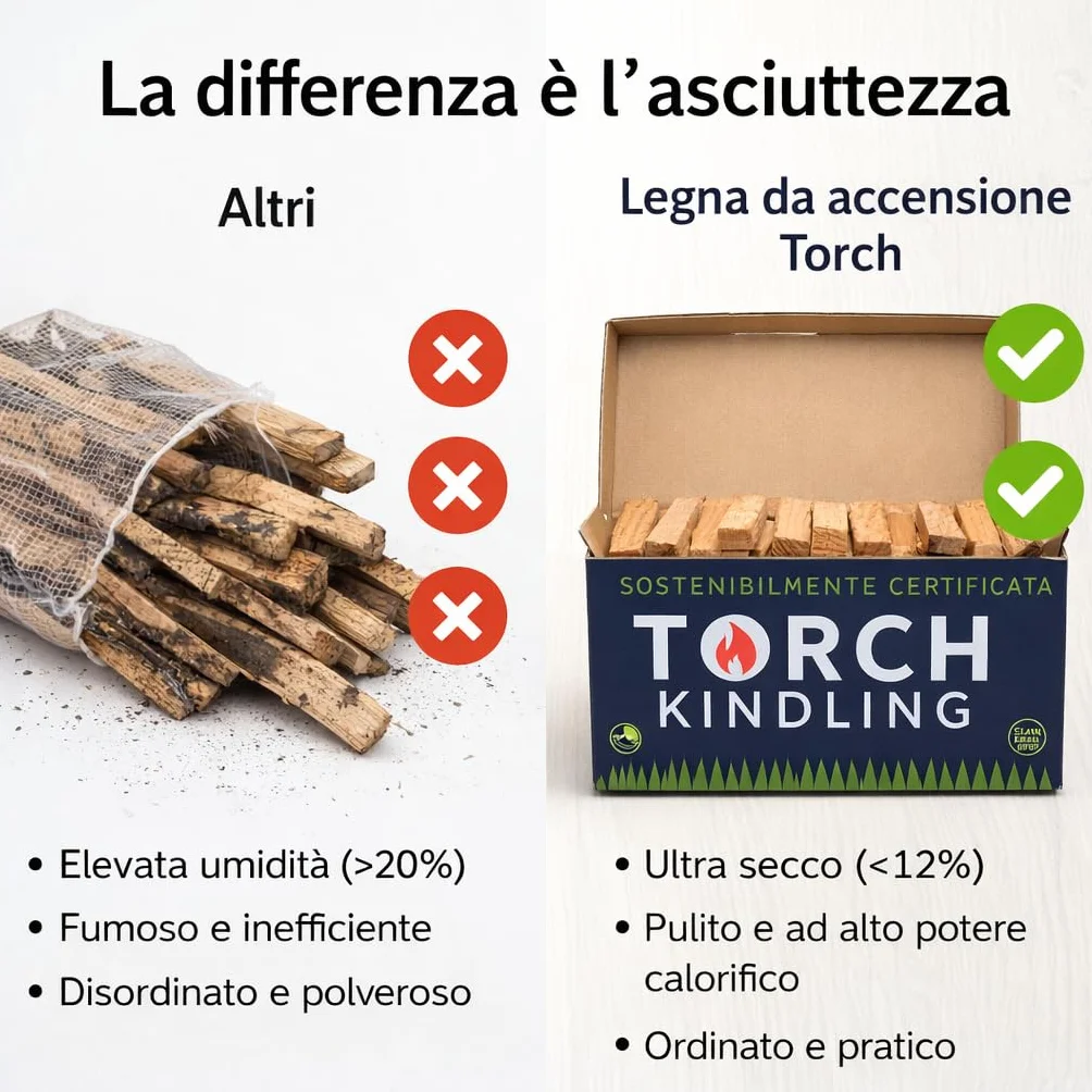 Accendifuoco naturale essiccato in forno 2,5 kg bastoncini per stufa a legna barbecue camino