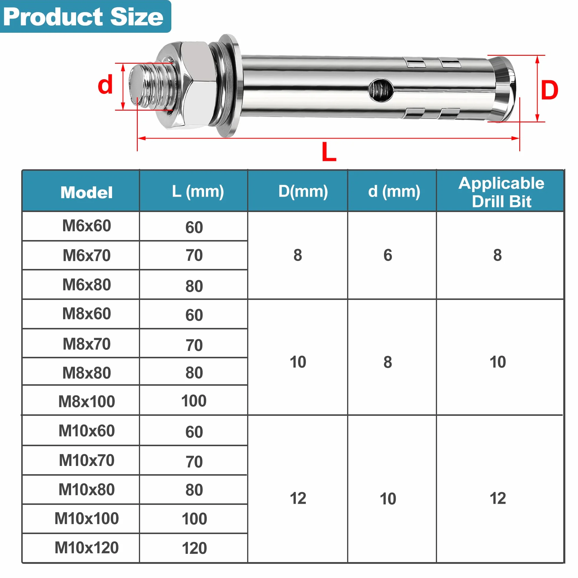 Bulloni Di Espansione Viti in Acciaio Inox Ancoraggio Esagonali 6*60mm M 10 Pezzi