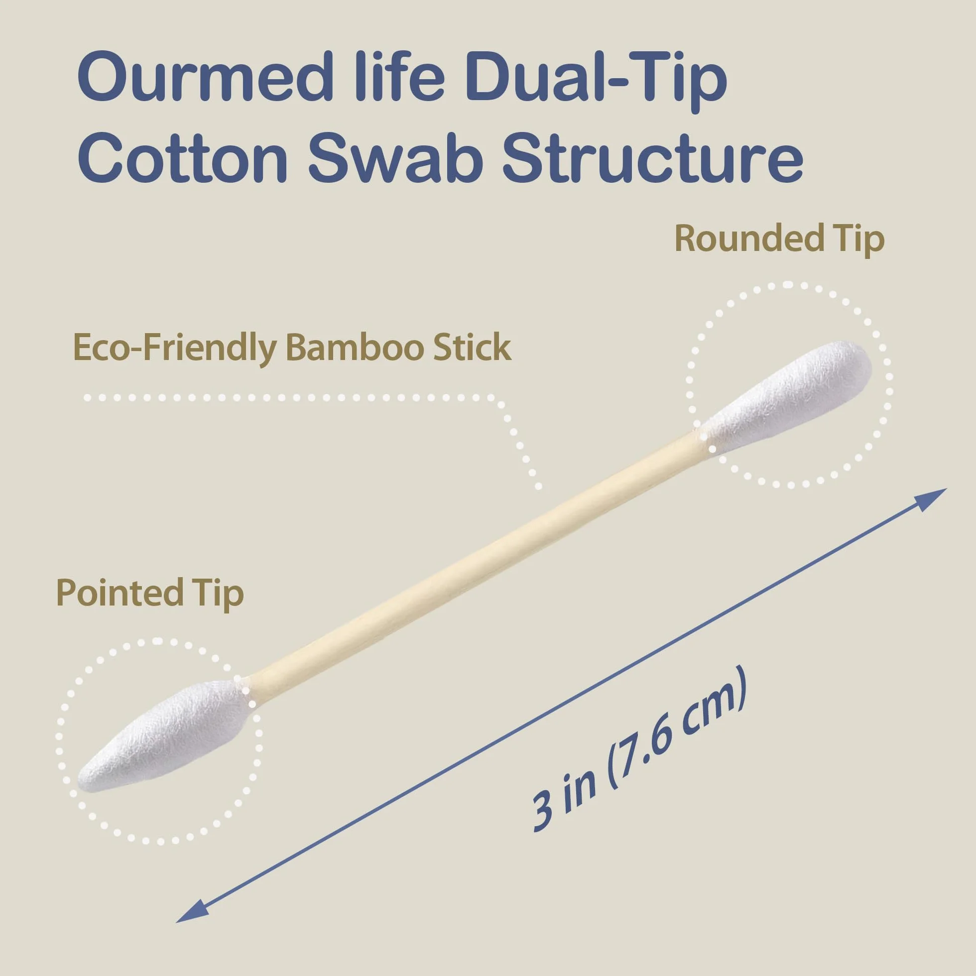 Ourmed Life Tamponi di cotone biodegradabili in bambù e cotone, tamponi per la pulizia a doppia punta con punte appuntite e rotonde, ipoallergenici per orecchie, trucco, rimozione del trucco degli