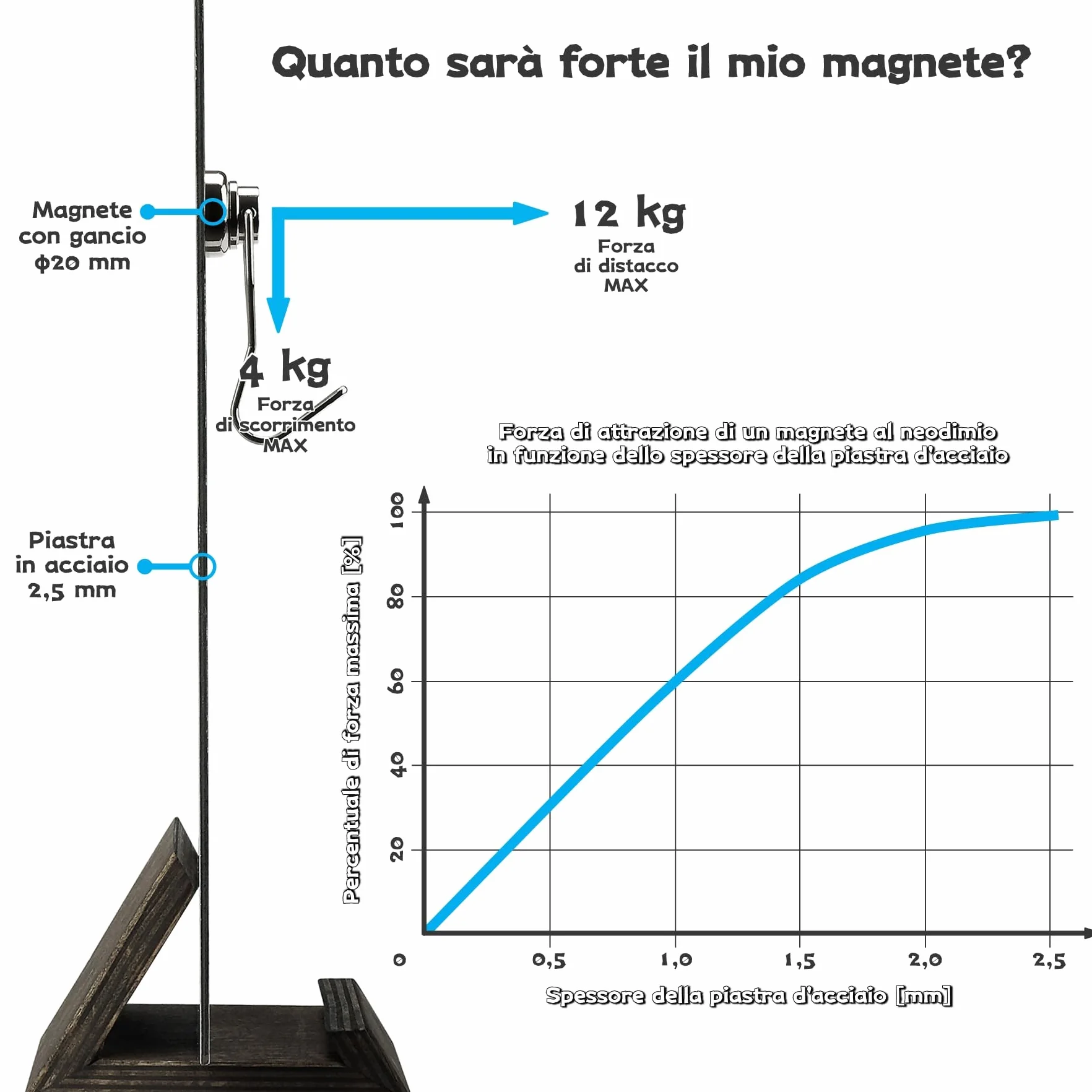 Magnete al neodimio con gancio girevole Ø20 x H63 mm 12 kg 4 pezzi