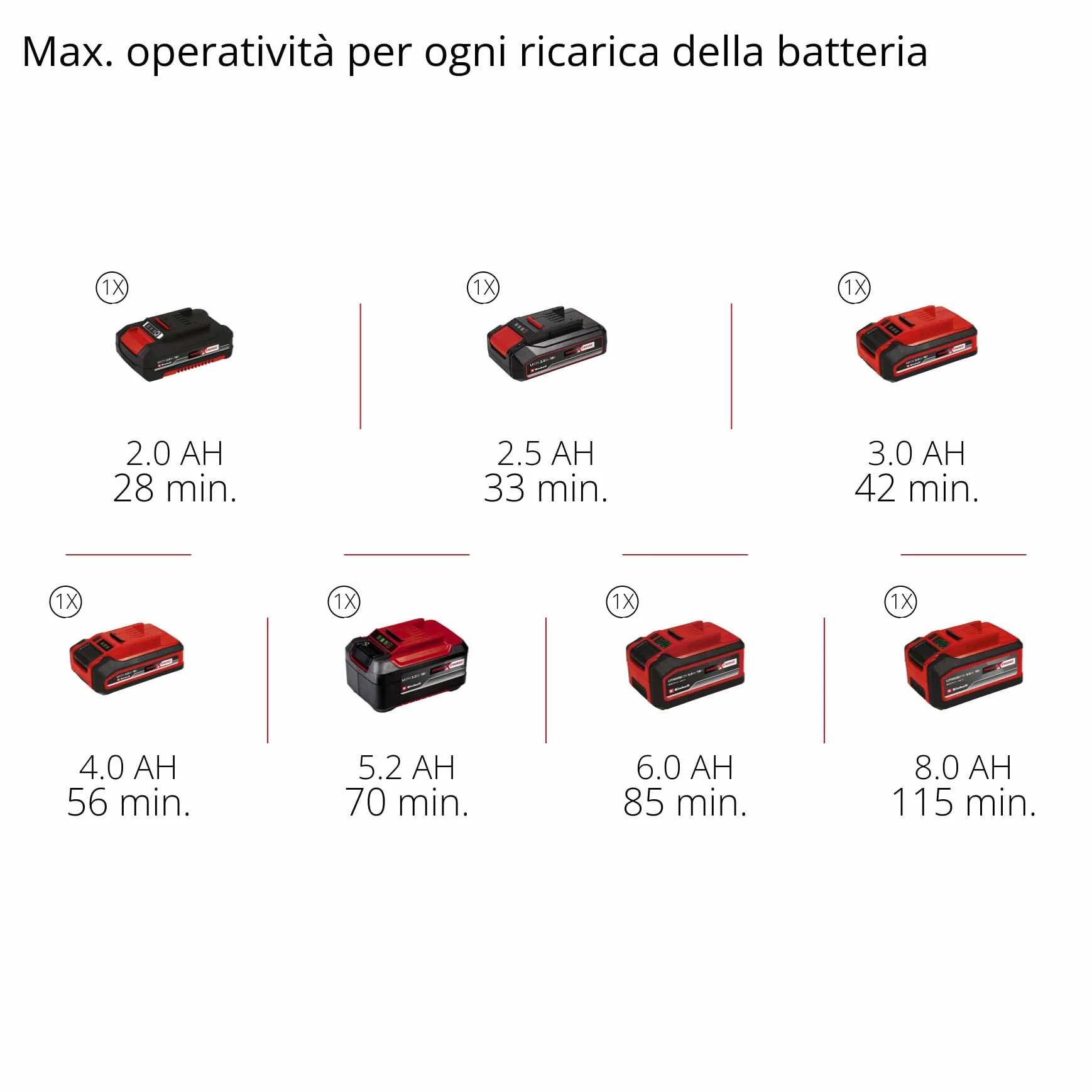 Einhell CE-CC 18/23 Li OF-Solo Power X-Change Compressore per auto a batteria 18 V 11 bar