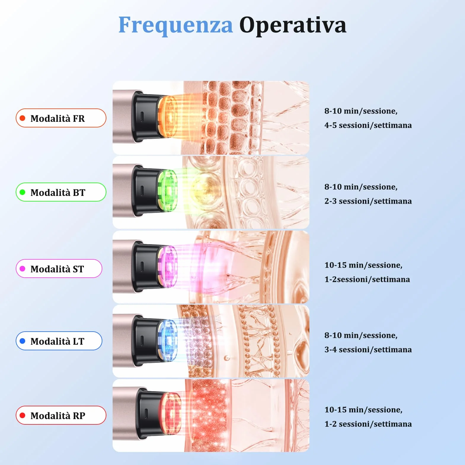 Radiofrequenza Viso Professionale, Microcorrente Massaggiatore Viso, Dispositivo Elettrico di Bellezza Antirughe, Antietà, Anti-Acne, Lifting e Rassodante per Viso e Collo