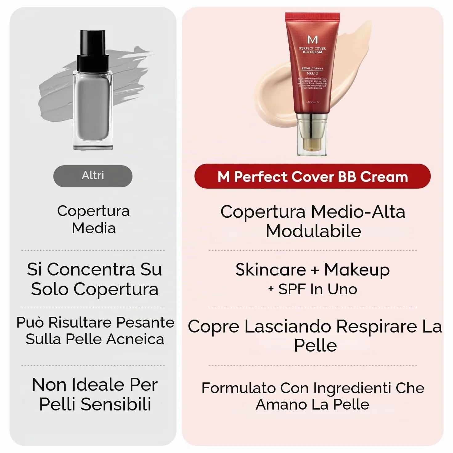 MISSHA M Perfect Cover BB Cream SPF42 PA+++ 50ml #25 Warm Beige – Copertura Media-Alta, Idratazione, Protezione Solare, Finish Naturale, Pelle Radiosa