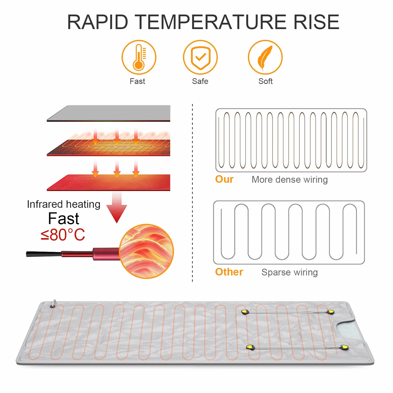 Sauna a Infrarossi Portatile 2 Zone Coperta Vapore Domestica Professionale Digitale Oxford