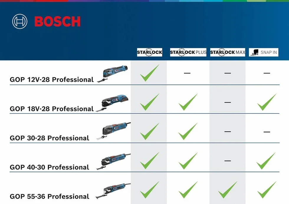 Bosch Professional GOP 30-28 Utensile Multifunzione Starlock 300W