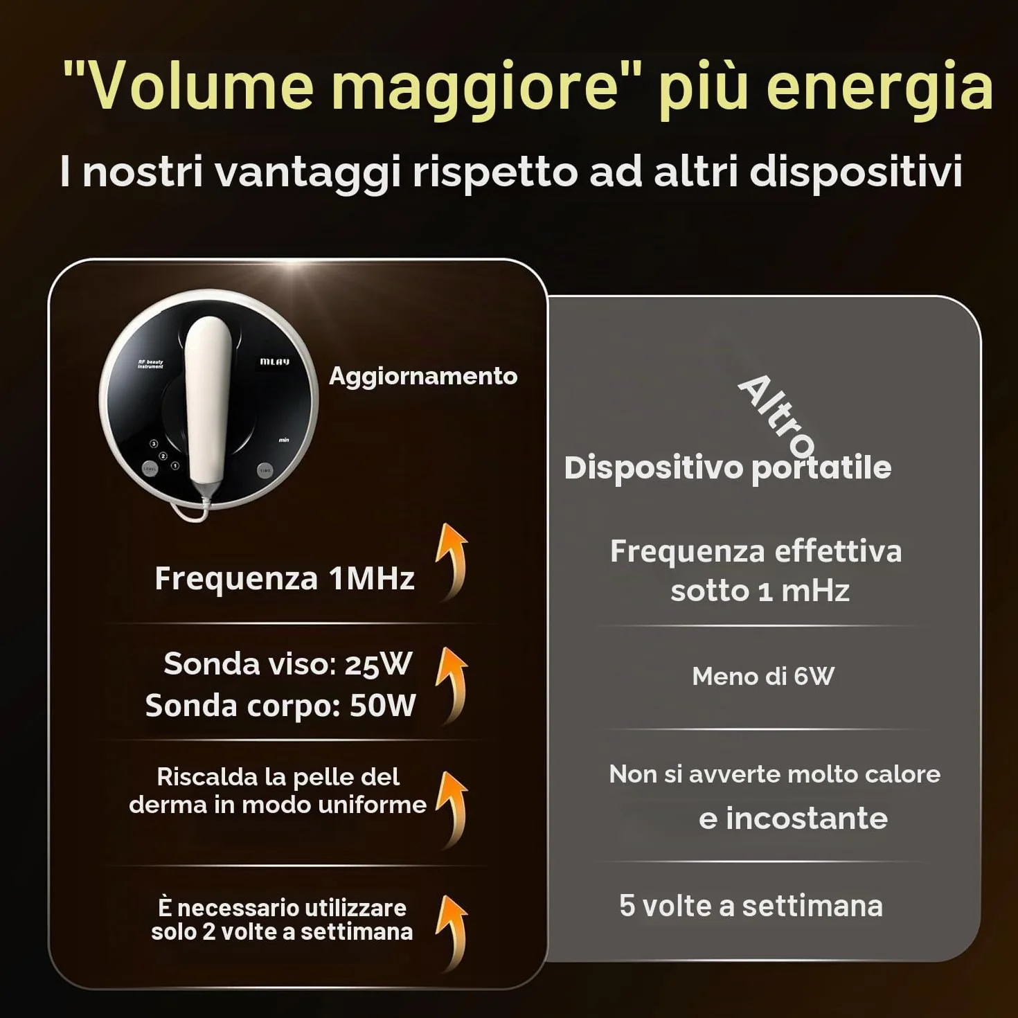 RF Radiofrequenza viso e corpo macchina rassodante – Professionale Home RF Lifting Skin Care Anti Aging Device – Effetti salone / più sicuro (bianco)