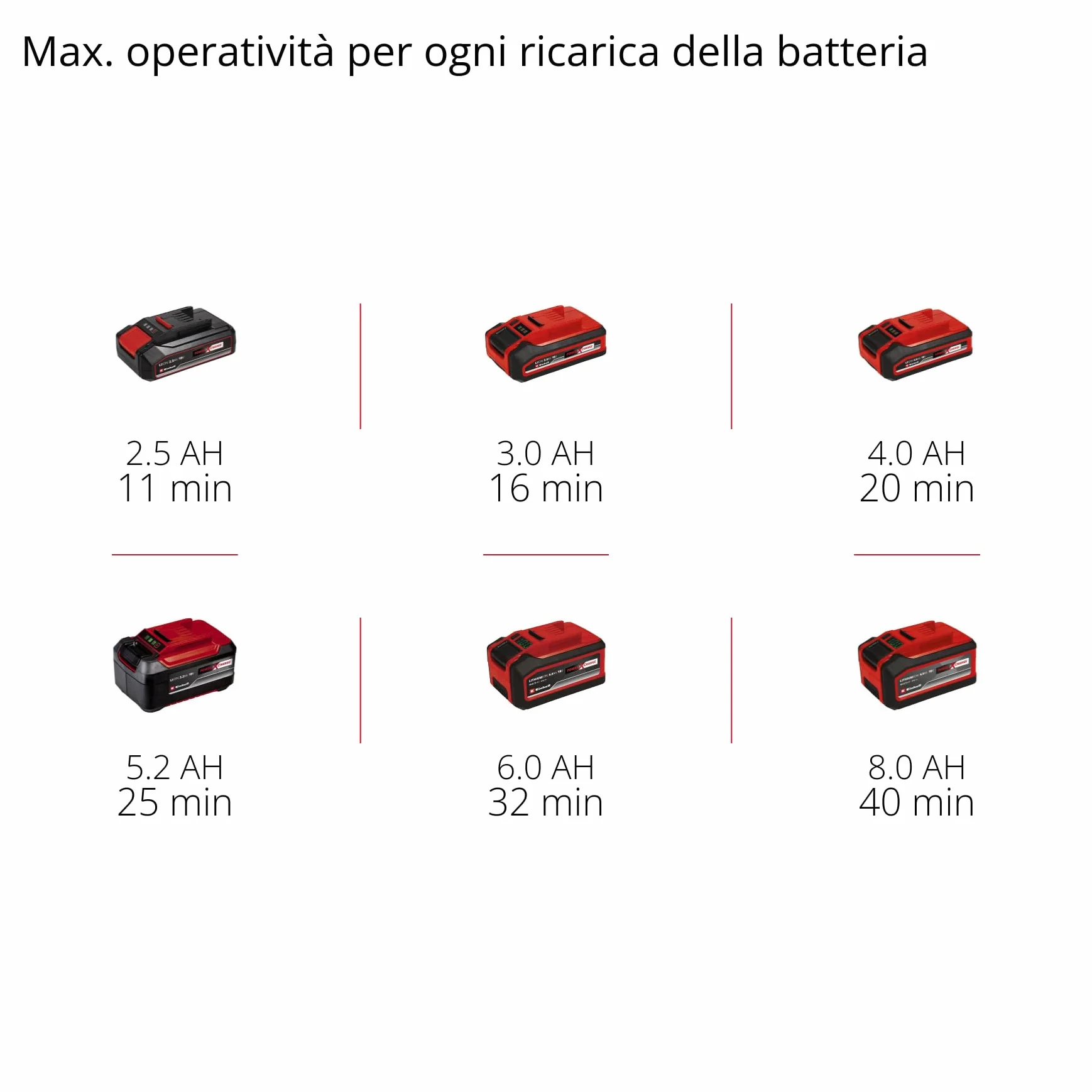 Einhell TC-VC 18/15 Li-Solo Aspiratore solidi e liquidi a batteria Power X-Change 18V 15L 80 mbar 150 cm