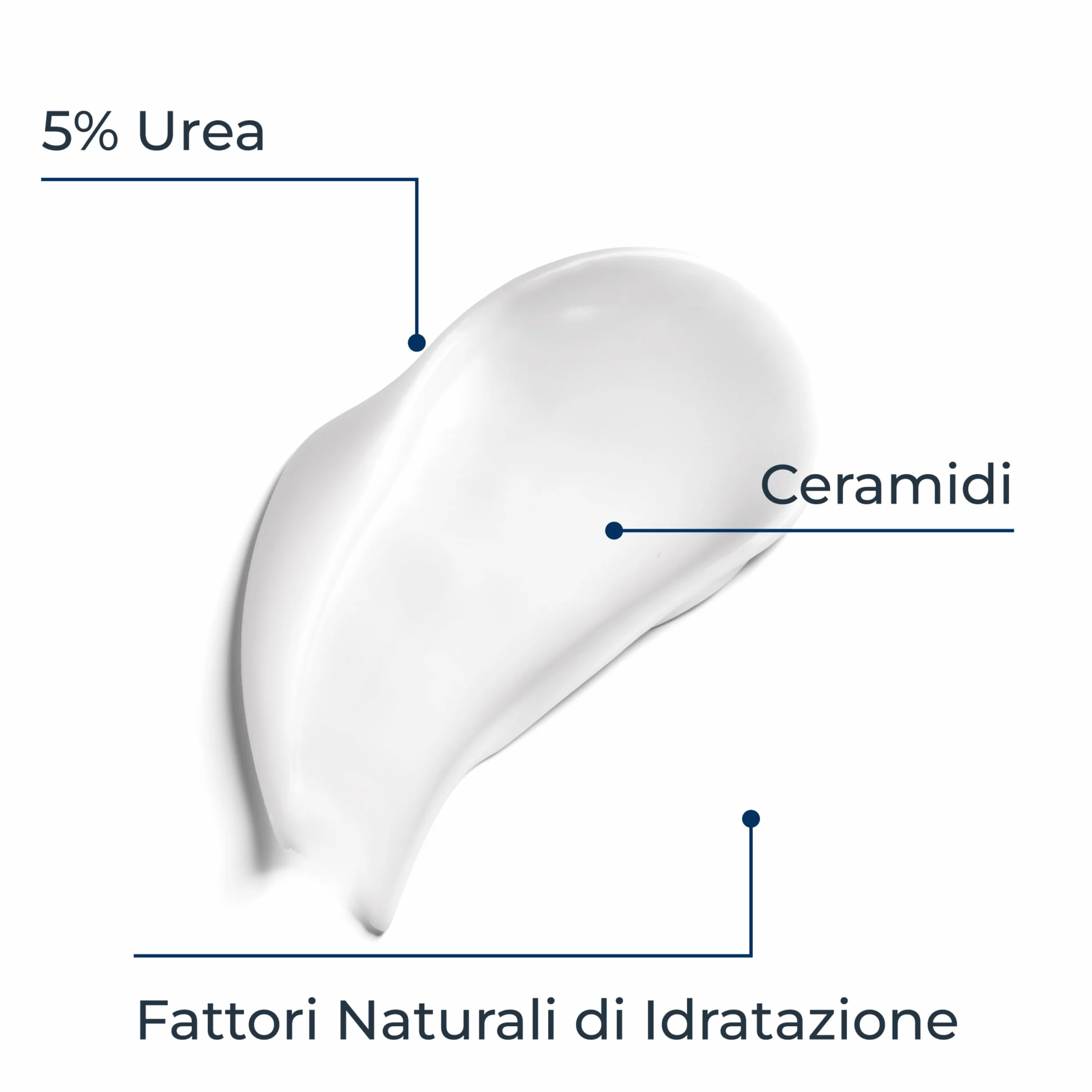 Eucerin Urea Repair Emulsione Intensiva 10% 400 ml, Crema idratante corpo per 72 ore, Crema Urea al 10% e Ceramidi per un sollievo immediato della pelle secca, molto secca e ruvida