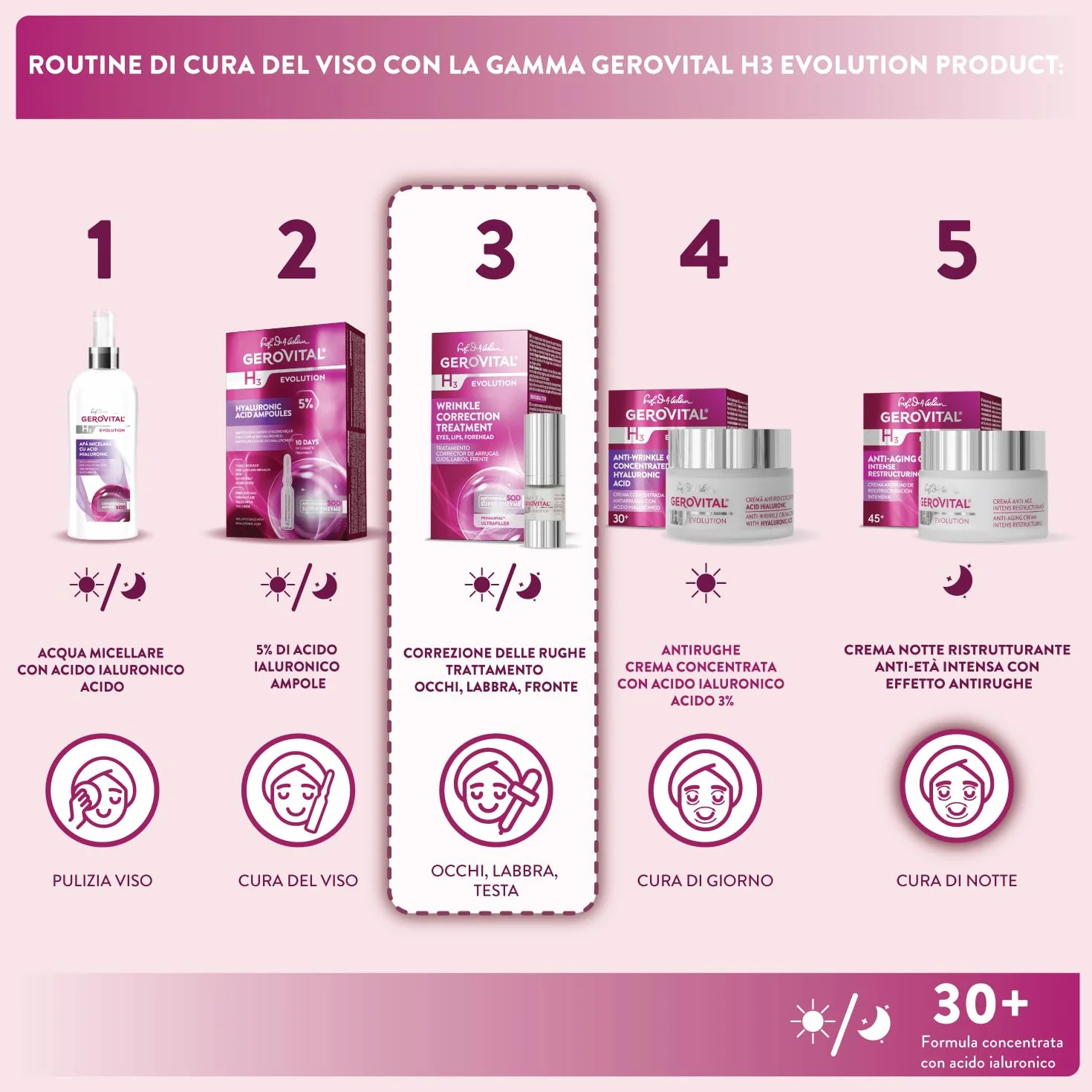 Siero Antirughe Contorno Occhi, Labbra e Fronte con Acido Ialuronico e Vitamina A ed E, Riduce le Rughe Profonde, Migliora l’Elasticità della Pelle, Gerovital H3 Evolution,15 ml