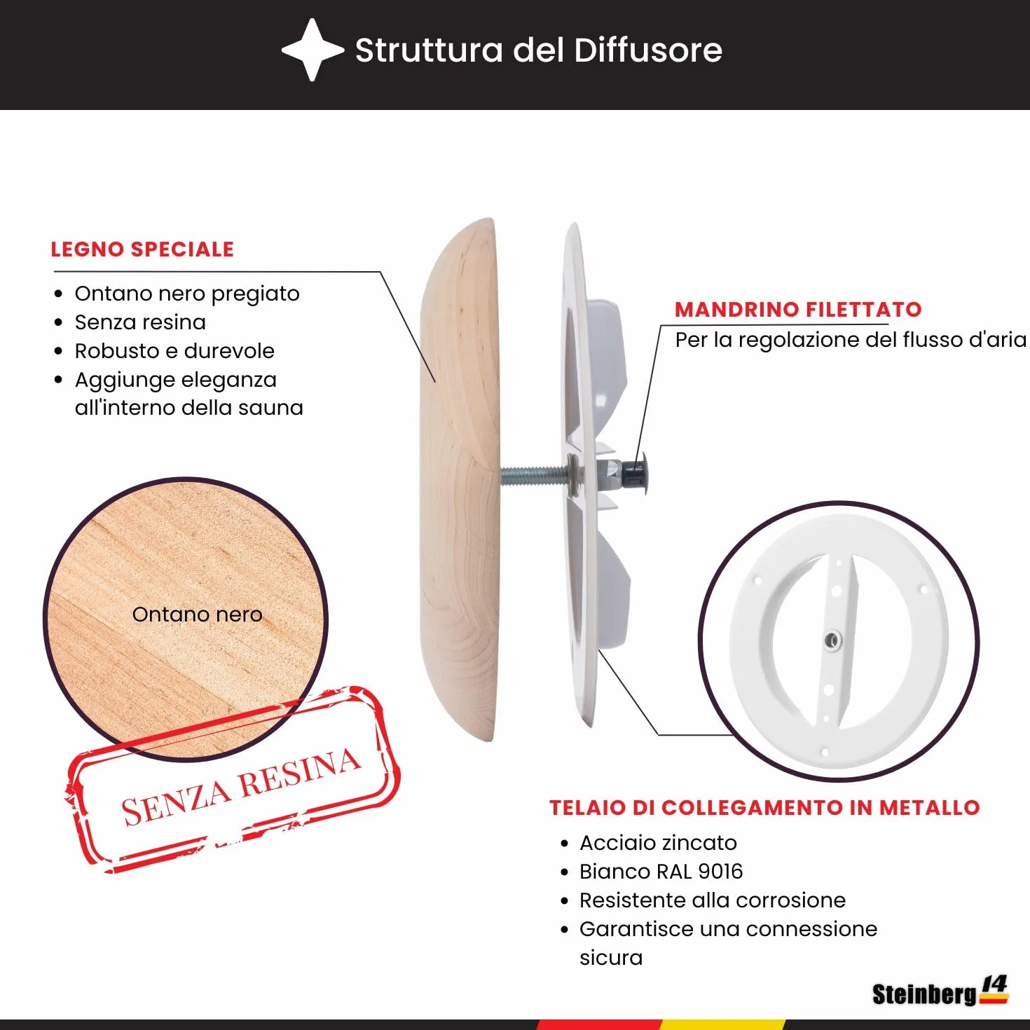 Steinberg14 Diffusore in Legno per Sauna 125mm Griglia di Ventilazione Valvola a Disco Regolata Copertura Condotto Rotondo