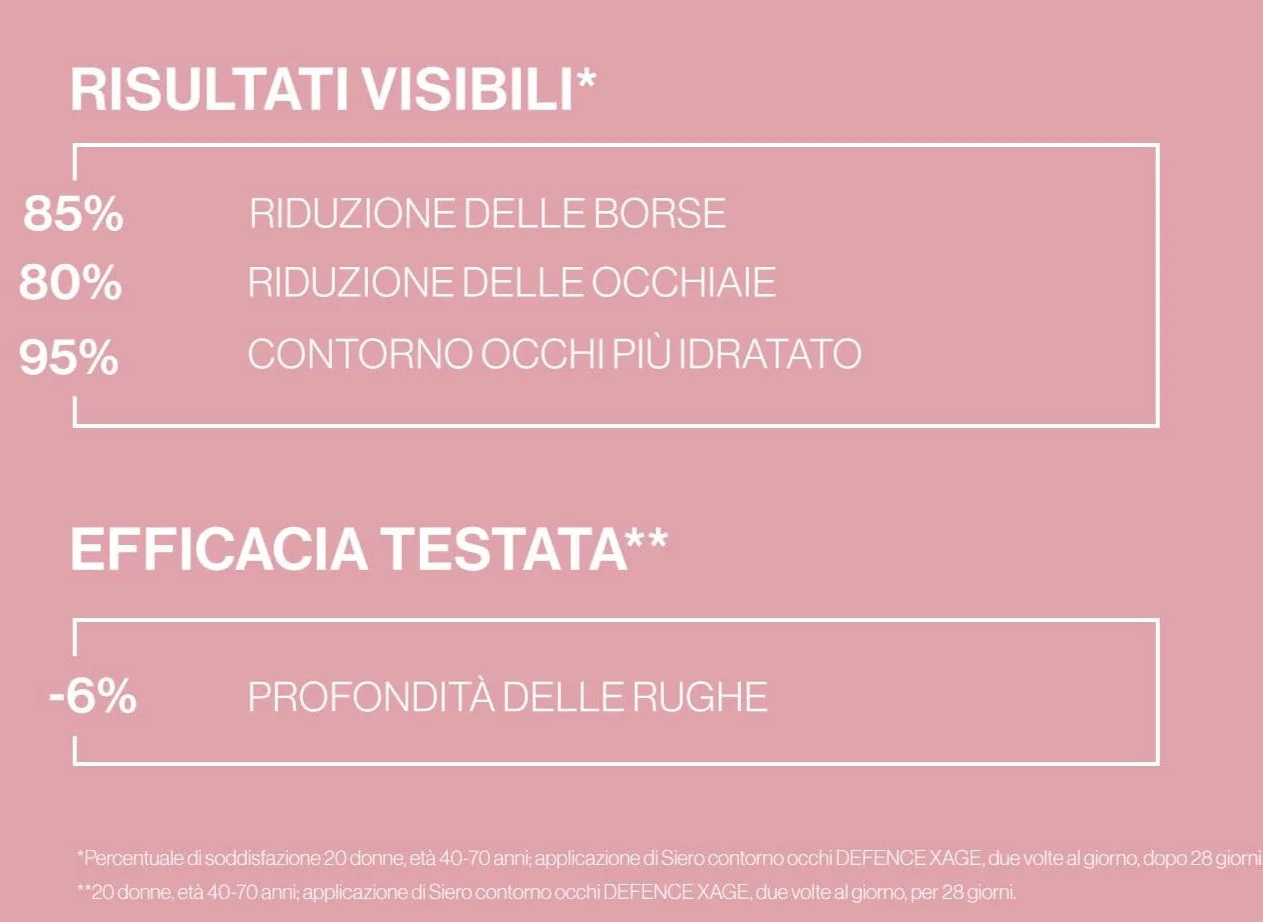 Bionike Defence Xage - Siero Contorno Occhi Anti Age, per Pelli Sensibili e Intolleranti, Leviga il Contorno Occhi, Attenua Borse, Occhiaie e Rughe Profonde, Dona Luminosità, 15 ml