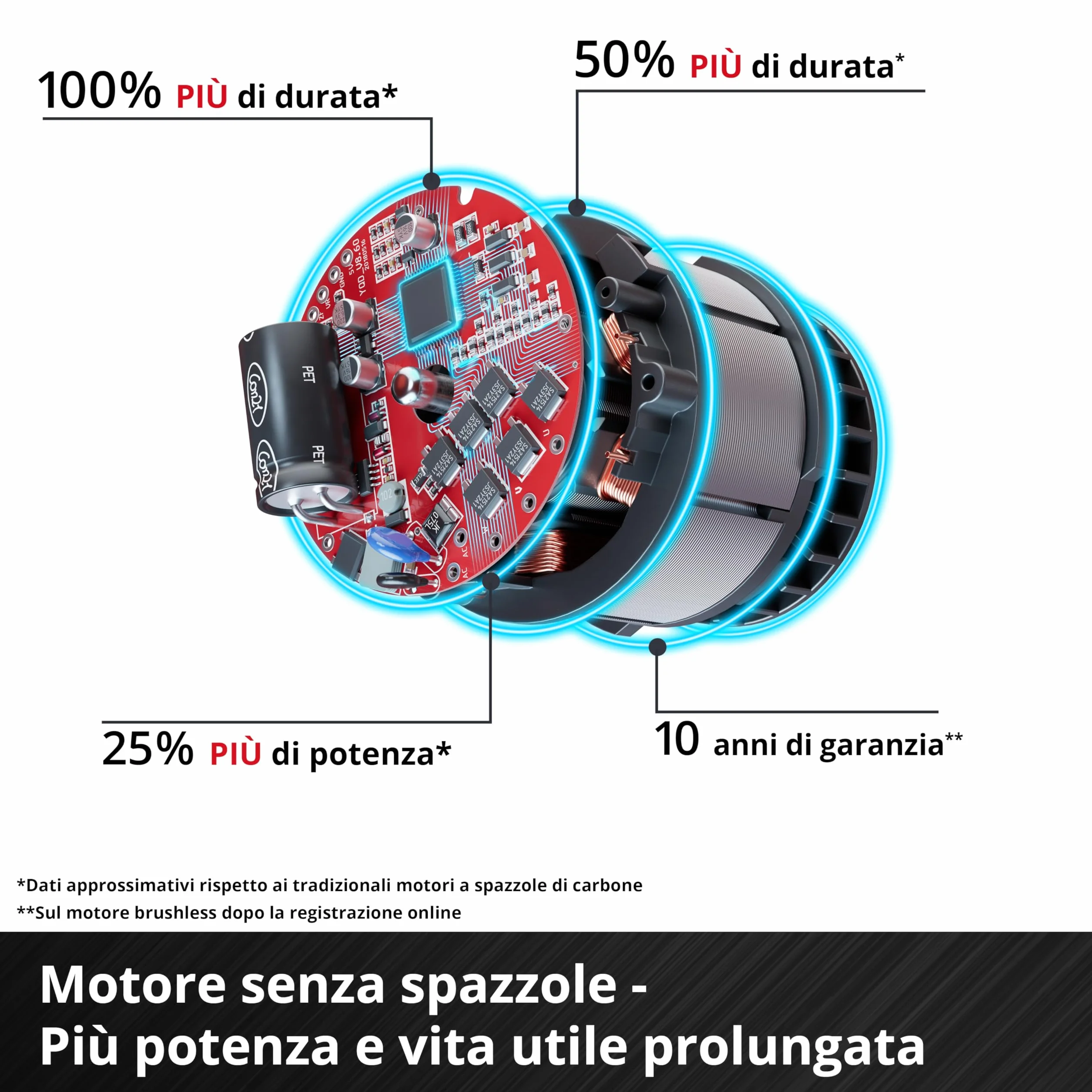 Einhell TP-VC 18/10 Li BL L-Solo Professional Aspirasolidi e liquidi 18 V Brushless 10 l