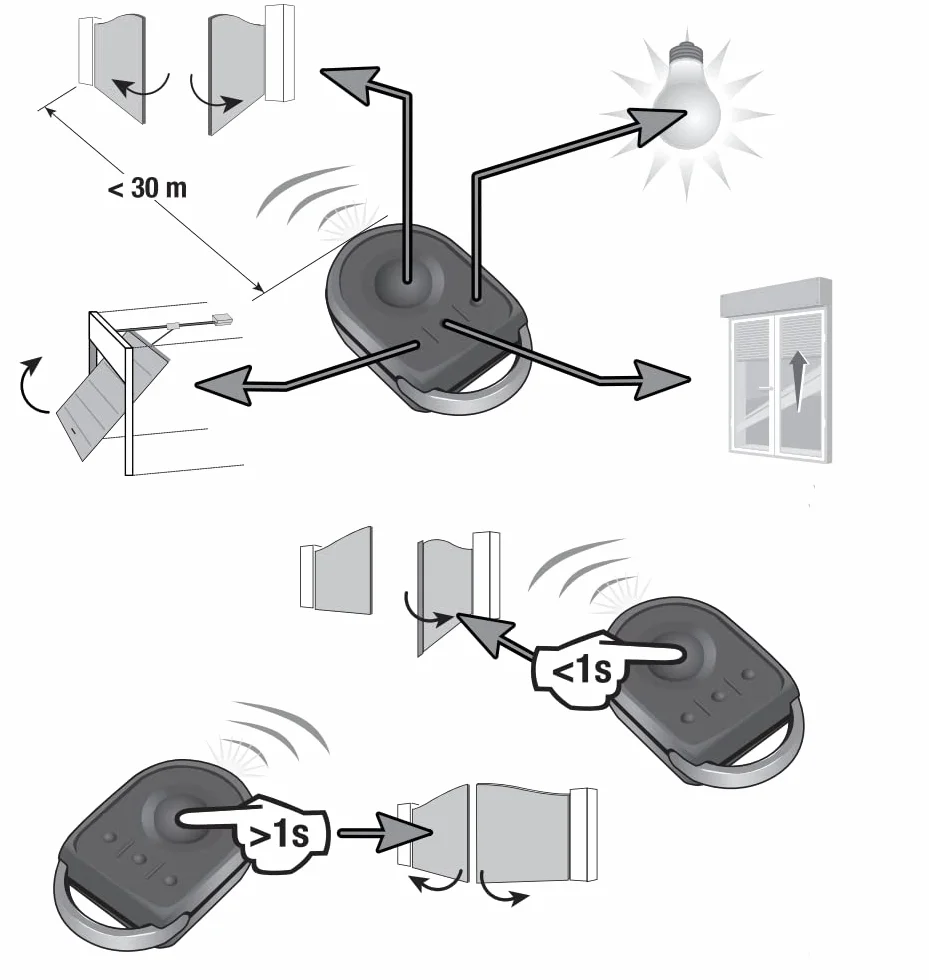 SOMFY KEYGO RTS 4 Telecomando
