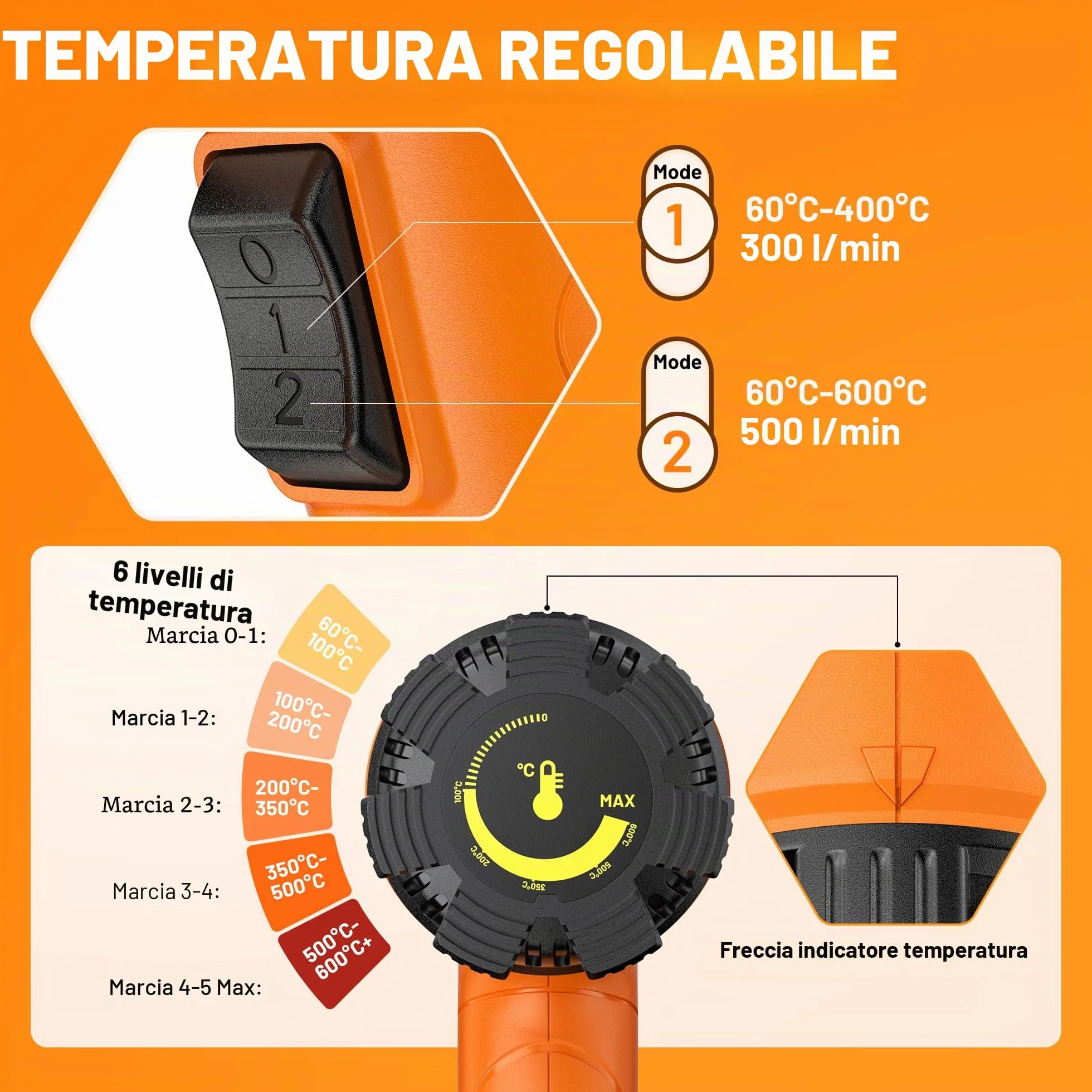 SEEKONE Pistola Termica 2000W Professionale 60-600°C Regolabile con 7 Accessori