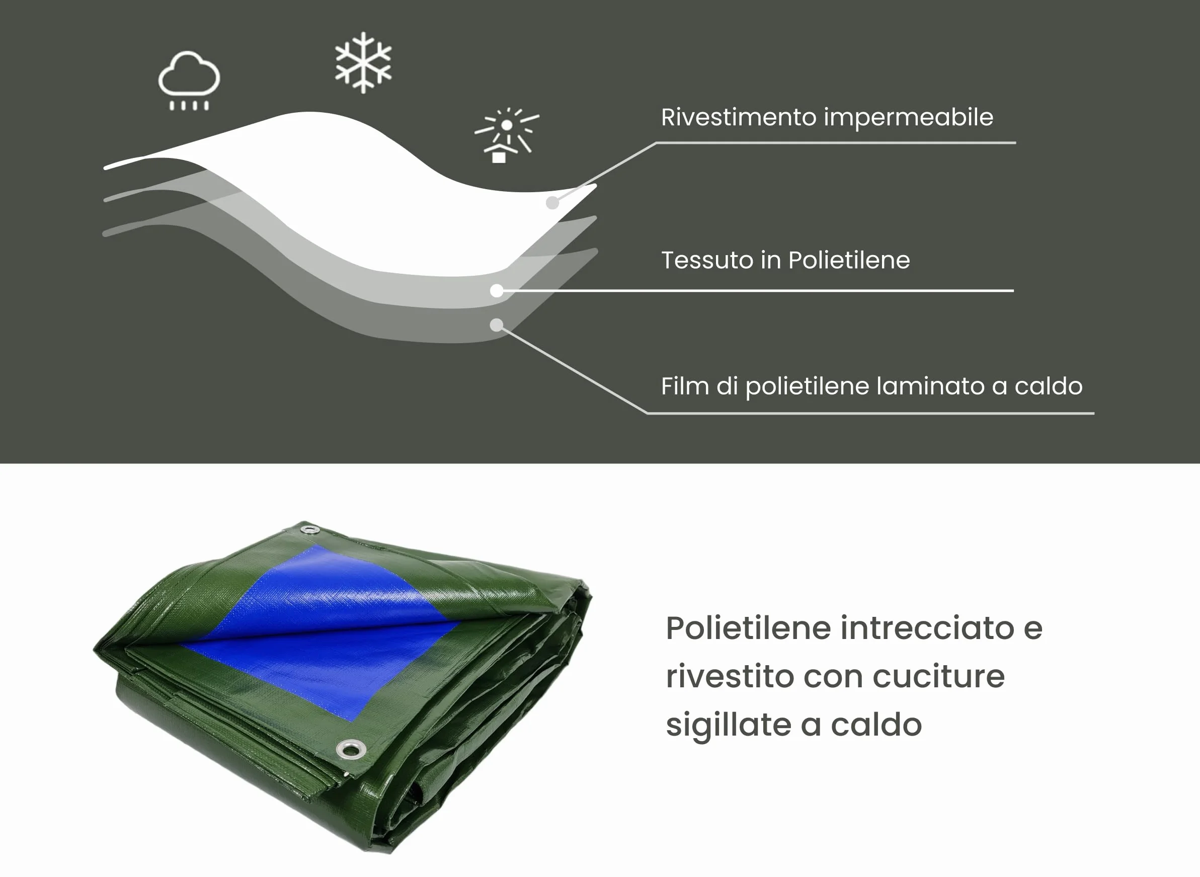 Telo Impermeabile Esterno 3x2 mt Polietilene Rinforzato Antistrappo 180 gr/m² Ombreggiante Oscurante con Occhielli